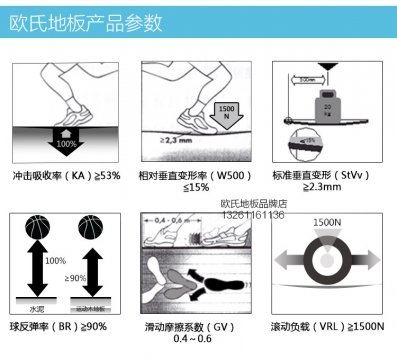 <b>歐氏運動木地板的三大特性和六項指標(biāo)</b>