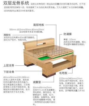 體育館用木質地板結構性能研究